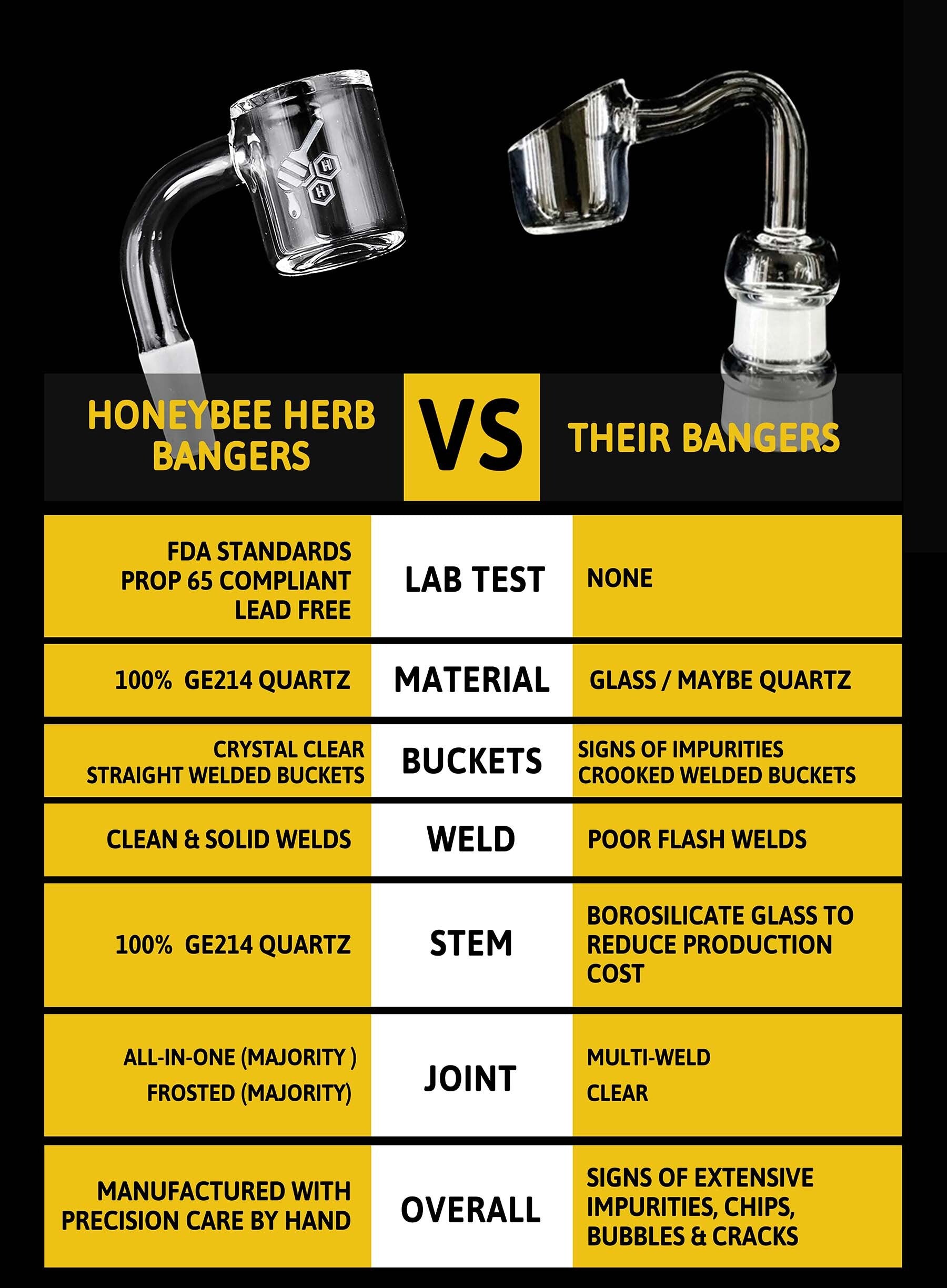 Honeybee Herb 45 Degree Original Bevel Quartz Banger - Black Line: Durable & Efficient!